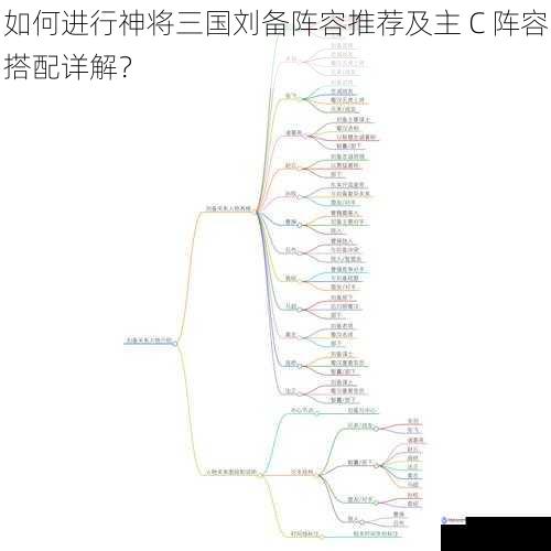 如何进行神将三国刘备阵容推荐及主 C 阵容搭配详解?