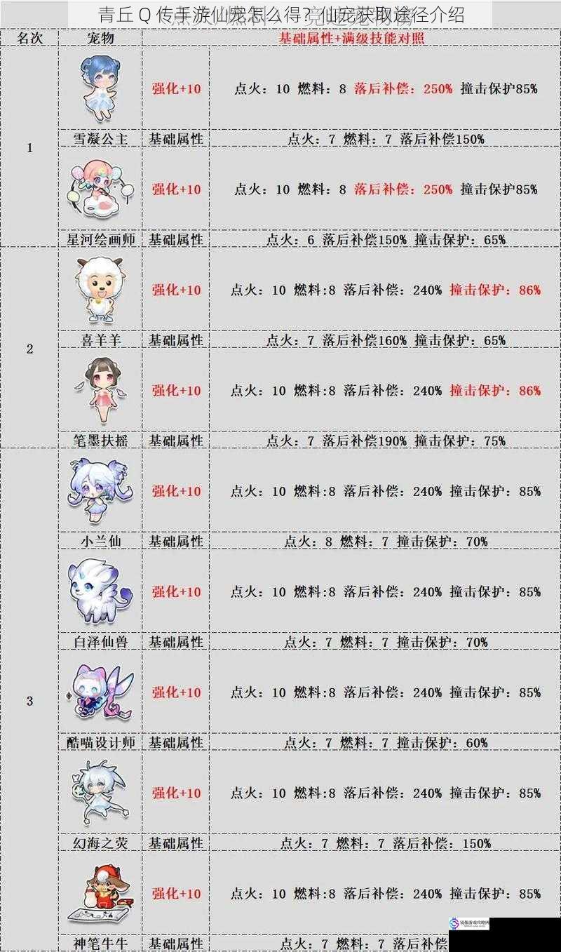 青丘 Q 传手游仙宠怎么得?仙宠获取途径介绍