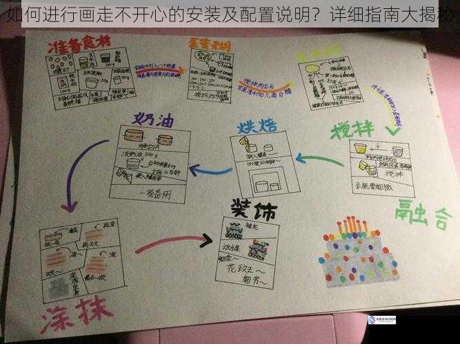 如何进行画走不开心的安装及配置说明?详细指南大揭秘
