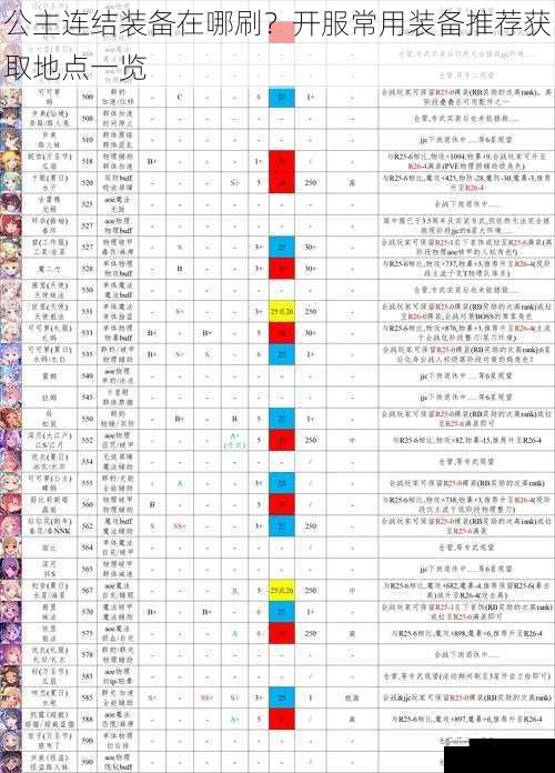 公主连结装备在哪刷?开服常用装备推荐获取地点一览