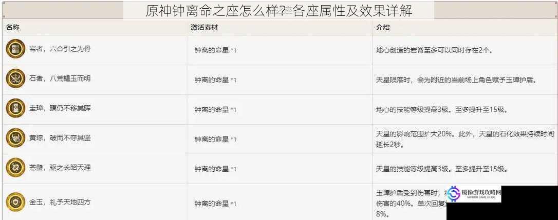 原神钟离命之座怎么样?各座属性及效果详解