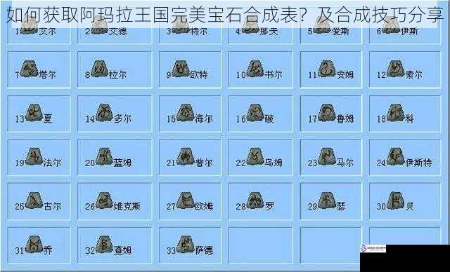 如何获取阿玛拉王国完美宝石合成表?及合成技巧分享