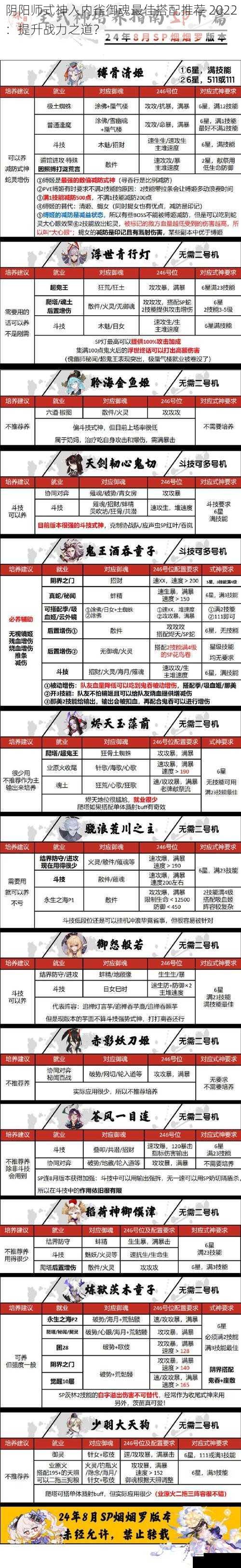 阴阳师式神入内雀御魂最佳搭配推荐 2022:提升战力之道?