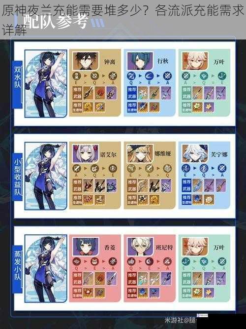 原神夜兰充能需要堆多少?各流派充能需求详解