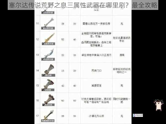 塞尔达传说荒野之息三属性武器在哪里刷?最全攻略