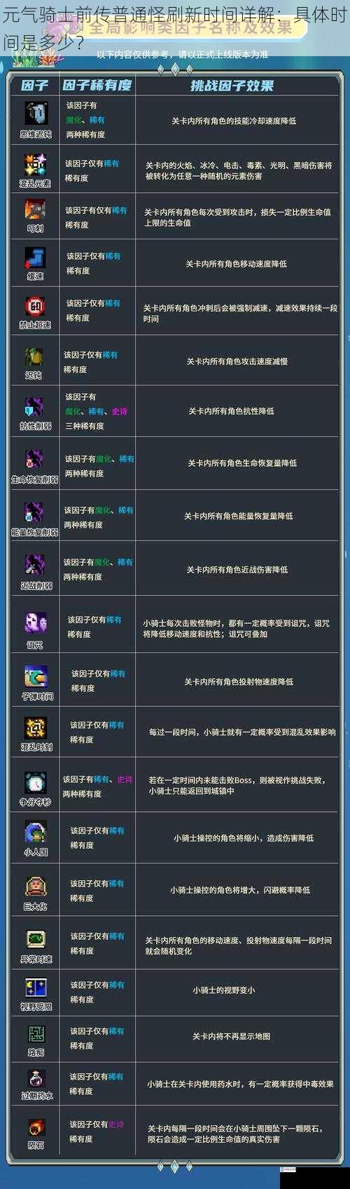 元气骑士前传普通怪刷新时间详解:具体时间是多少?
