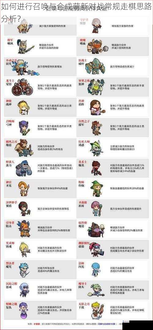 如何进行召唤与合成萌新对战常规走棋思路分析?