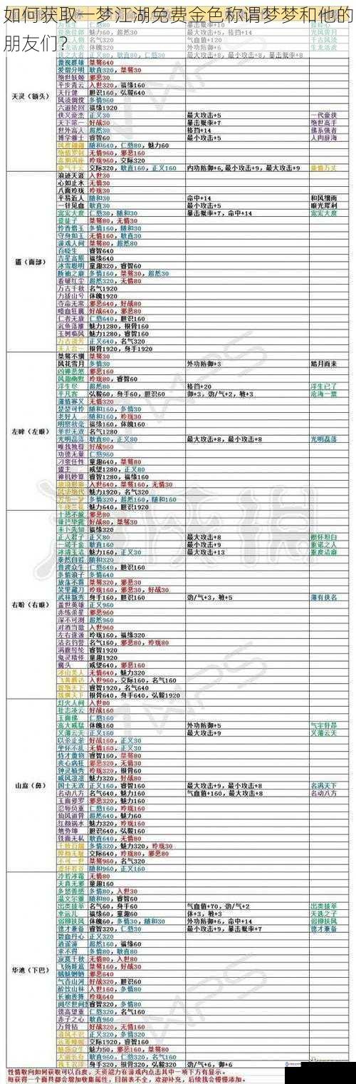 如何获取一梦江湖免费金色称谓梦梦和他的朋友们?