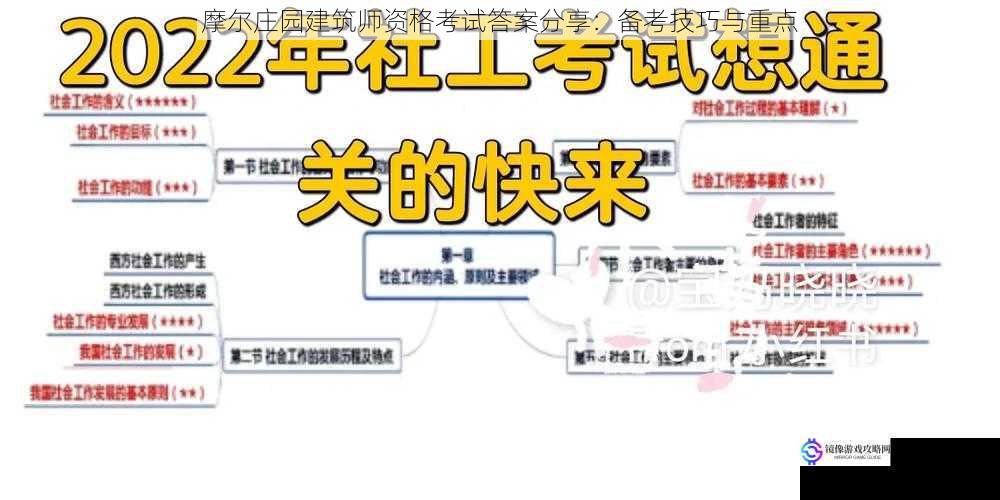 摩尔庄园建筑师资格考试答案分享:备考技巧与重点