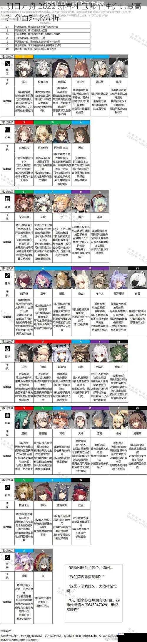 明日方舟 2022 新春礼包哪个性价比最高?全面对比分析