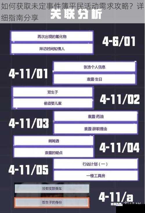如何获取未定事件簿平民活动需求攻略?详细指南分享