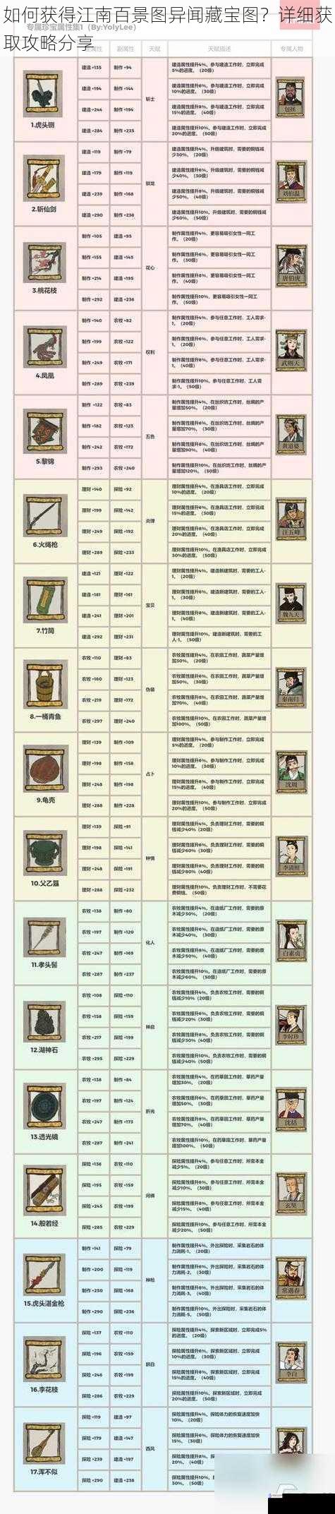 如何获得江南百景图异闻藏宝图?详细获取攻略分享