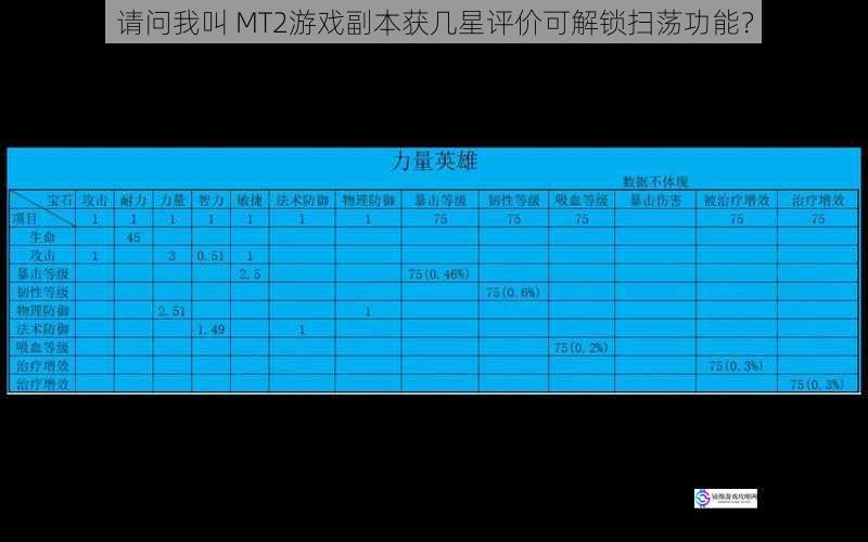 请问我叫 MT2游戏副本获几星评价可解锁扫荡功能?