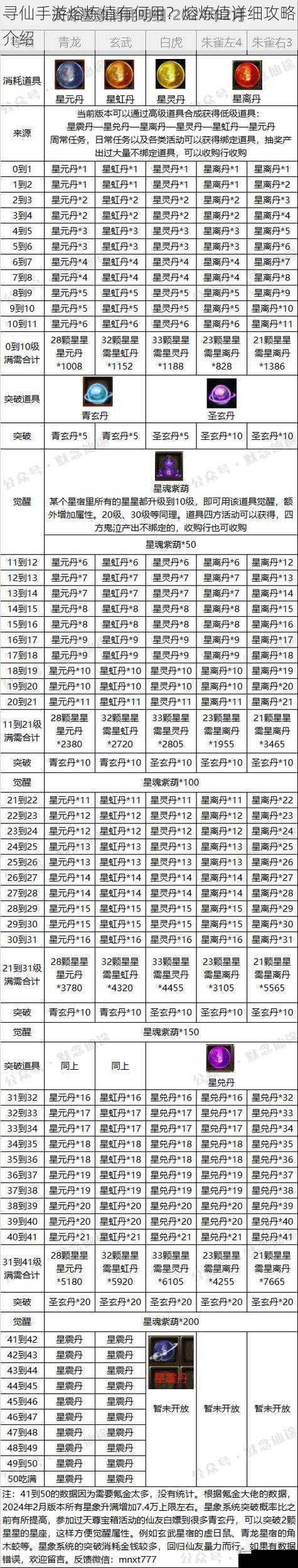 寻仙手游熔炼值有何用?熔炼值详细攻略介绍