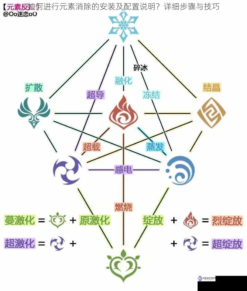 如何进行元素消除的安装及配置说明?详细步骤与技巧