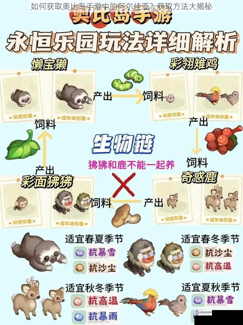 如何获取奥比岛手游中的阿尔佳亚?获取方法大揭秘