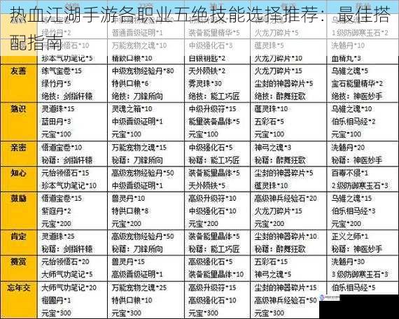 热血江湖手游各职业五绝技能选择推荐:最佳搭配指南