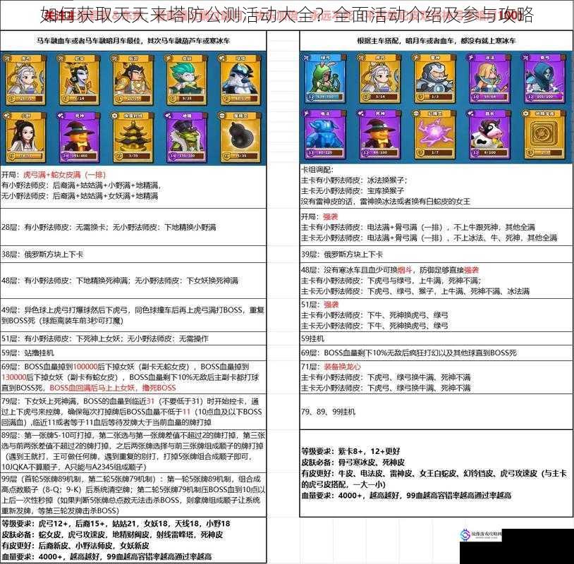 如何获取天天来塔防公测活动大全?全面活动介绍及参与攻略
