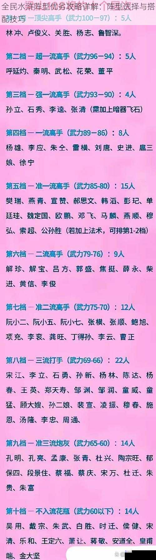 全民水浒阵型优劣攻略详解:阵型选择与搭配技巧
