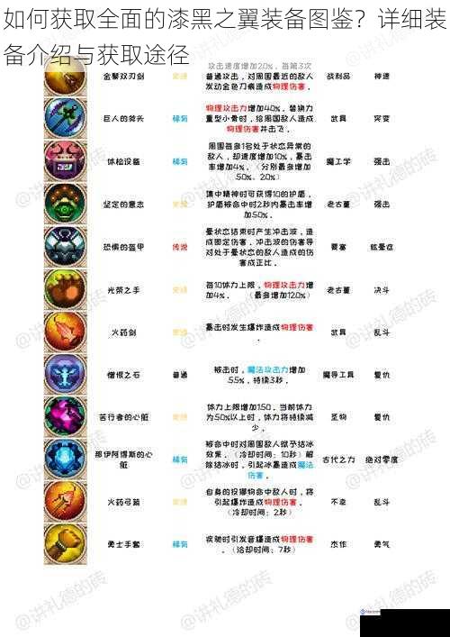 如何获取全面的漆黑之翼装备图鉴?详细装备介绍与获取途径
