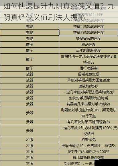 如何快速提升九阴真经侠义值?九阴真经侠义值刷法大揭秘