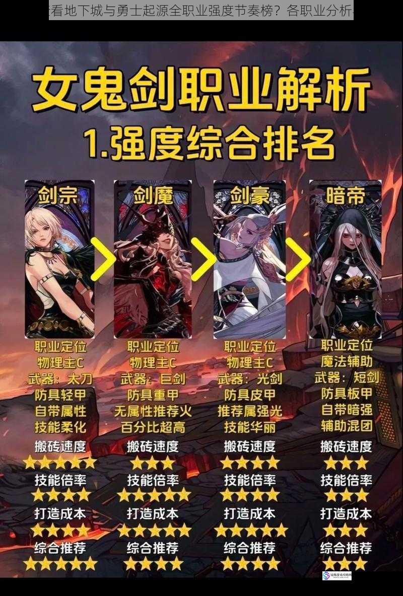 如何查看地下城与勇士起源全职业强度节奏榜?各职业分析与对比