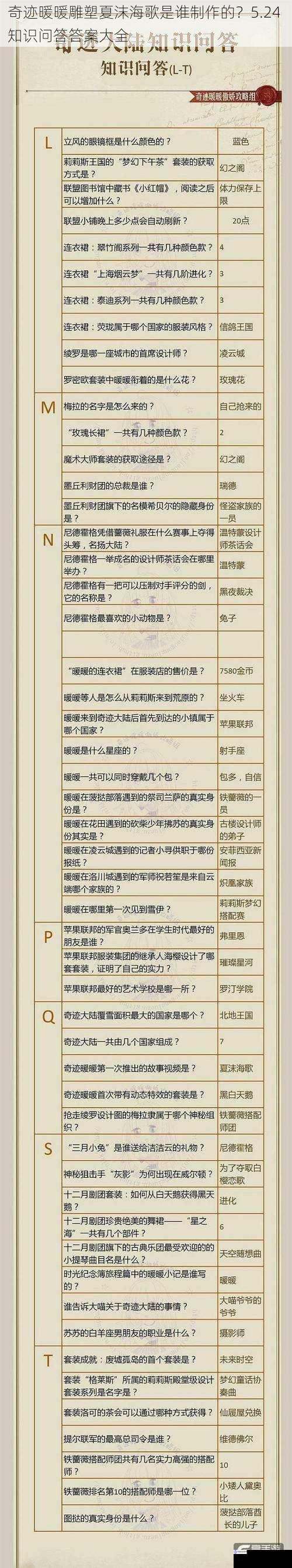 奇迹暖暖雕塑夏沫海歌是谁制作的?5.24 知识问答答案大全