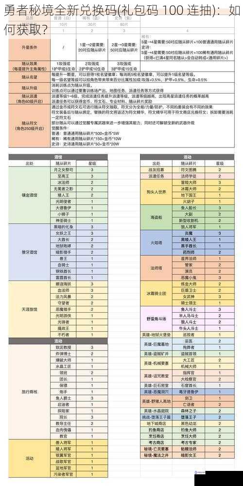勇者秘境全新兑换码(礼包码 100 连抽):如何获取?