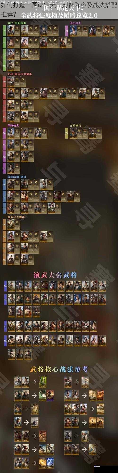 如何打造三国谋定天下刘备阵容及战法搭配推荐?