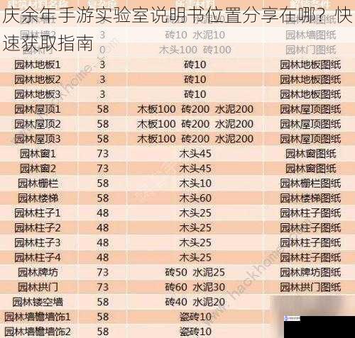庆余年手游实验室说明书位置分享在哪?快速获取指南