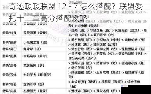 奇迹暖暖联盟 12 - 7 怎么搭配?联盟委托十二章高分搭配攻略