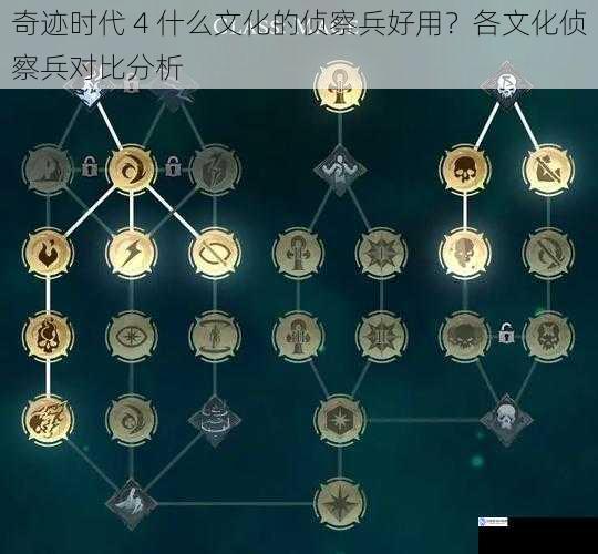 奇迹时代 4 什么文化的侦察兵好用?各文化侦察兵对比分析