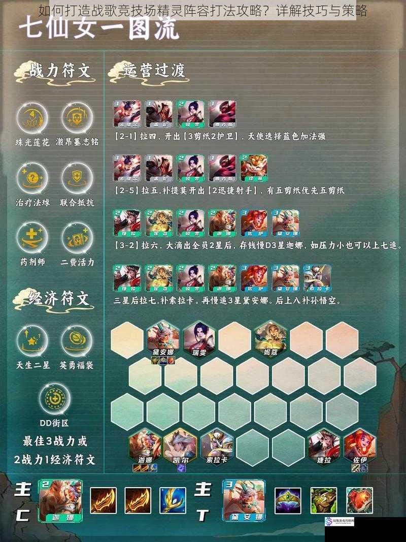 如何打造战歌竞技场精灵阵容打法攻略?详解技巧与策略