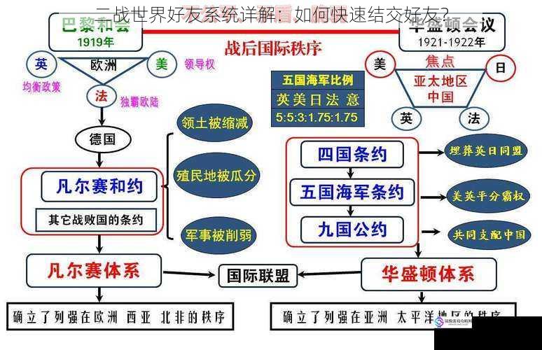 二战世界好友系统详解:如何快速结交好友?