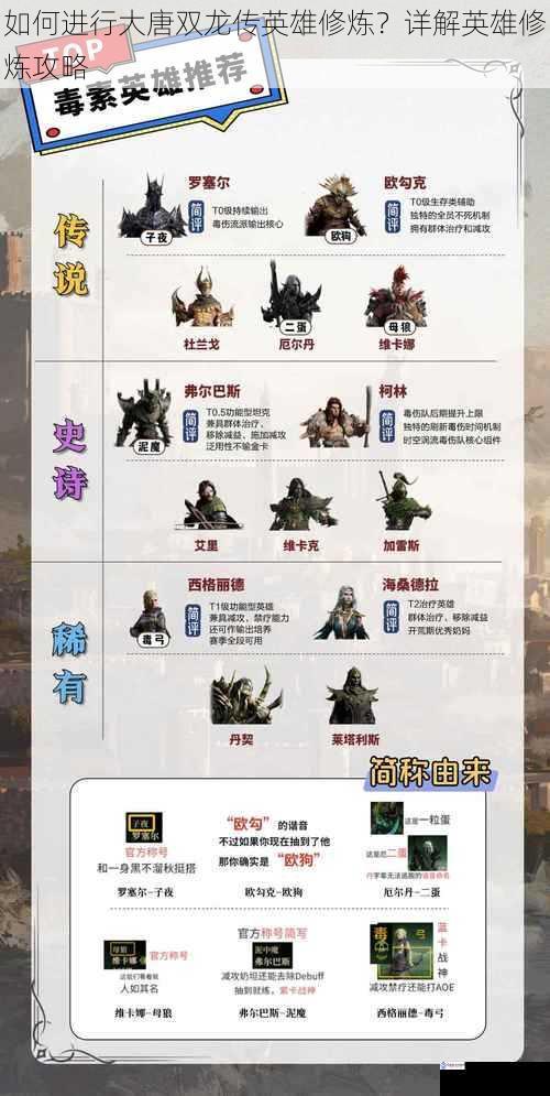 如何进行大唐双龙传英雄修炼?详解英雄修炼攻略