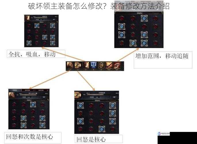 破坏领主装备怎么修改?装备修改方法介绍