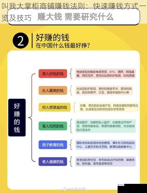 叫我大掌柜商铺赚钱法则:快速赚钱方式一览及技巧
