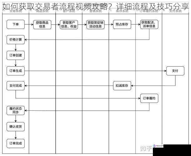 如何获取交易者流程视频攻略?详细流程及技巧分享