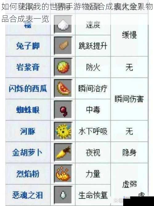 如何获取我的世界手游物品合成表大全?物品合成表一览