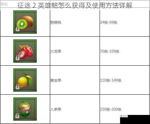 征途 2 英雄帖怎么获得及使用方法详解