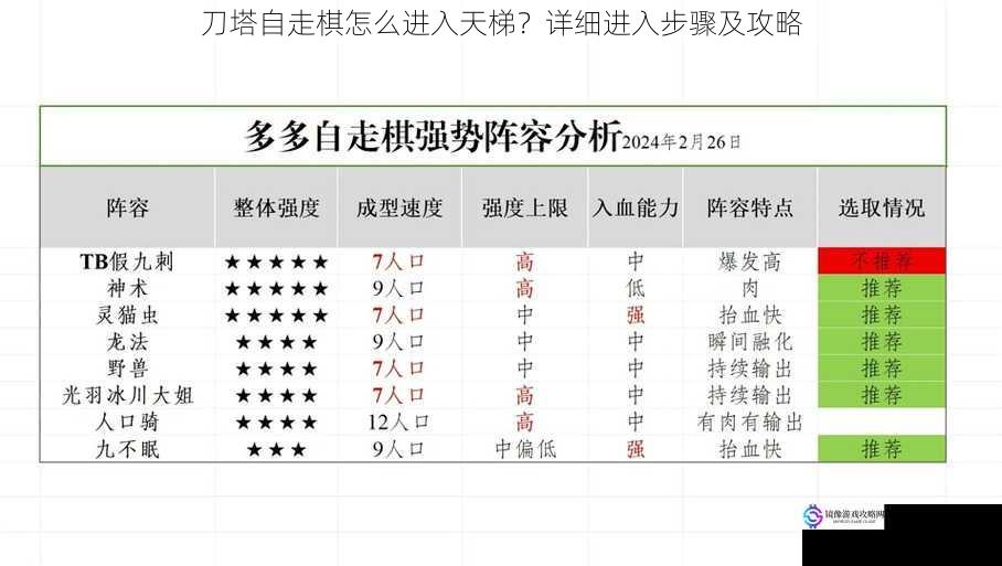 刀塔自走棋怎么进入天梯?详细进入步骤及攻略