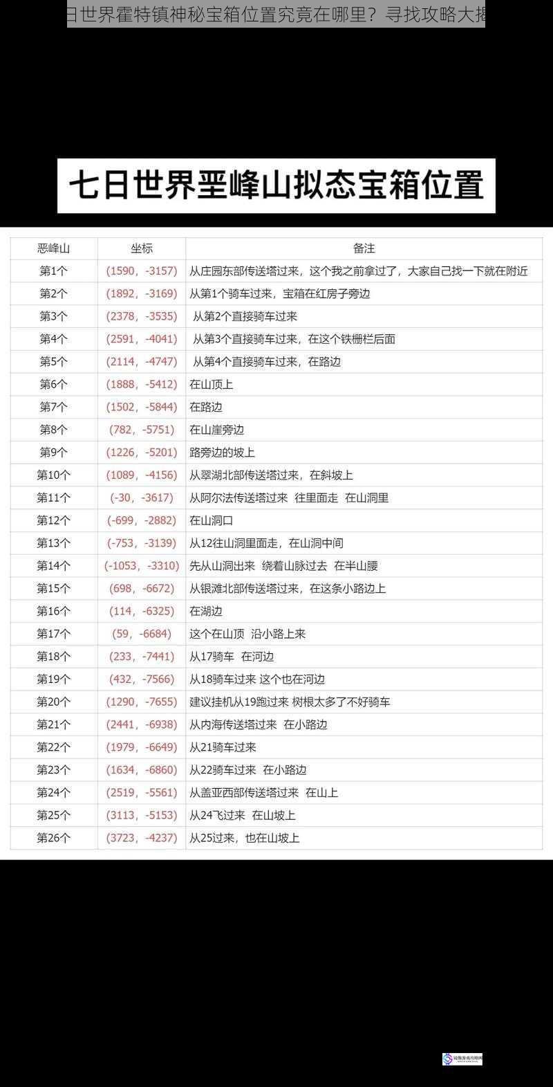 七日世界霍特镇神秘宝箱位置究竟在哪里?寻找攻略大揭秘