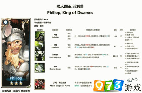 王之袭击 KingsRaid 菲利普 Phillop 实用性评测:优缺点分析