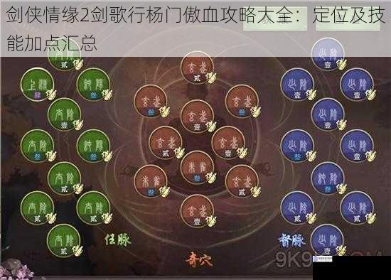 剑侠情缘2 剑歌行杨门傲血攻略大全:定位及技能加点汇总