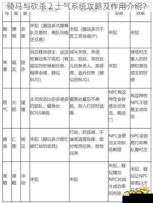 骑马与砍杀 2 士气系统攻略及作用介绍?