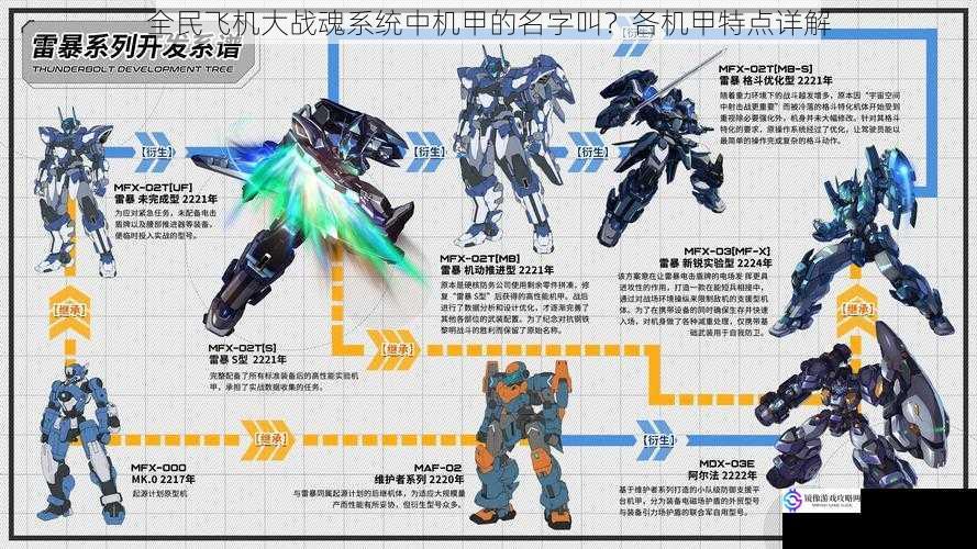 全民飞机大战魂系统中机甲的名字叫?各机甲特点详解