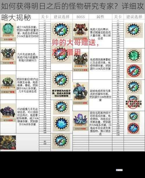 如何获得明日之后的怪物研究专家?详细攻略大揭秘