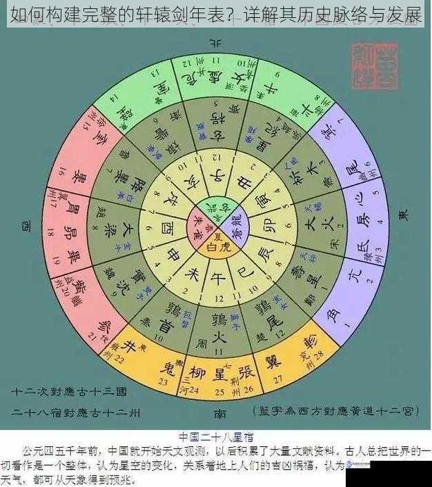 如何构建完整的轩辕剑年表?详解其历史脉络与发展