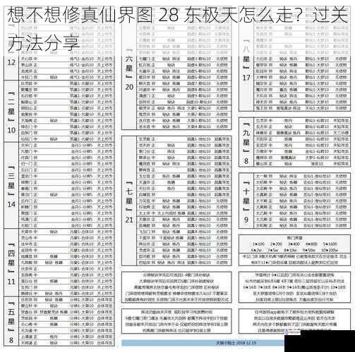 想不想修真仙界图 28 东极天怎么走?过关方法分享