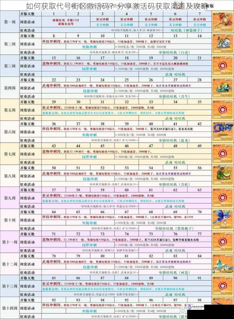 如何获取代号街区激活码?分享激活码获取渠道及攻略